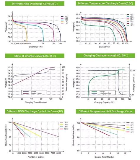 Battery Charging Efficiency Lithium-Ion