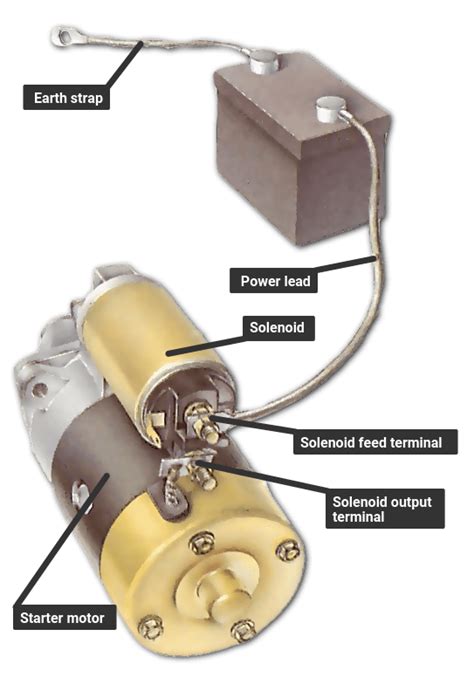 Battery Connection Starter Motor