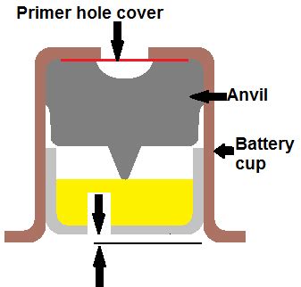 battery cup primer