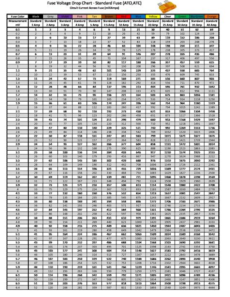 Battery Draw Chart