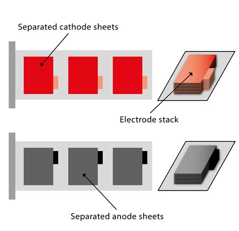 Battery Electrode Inspection