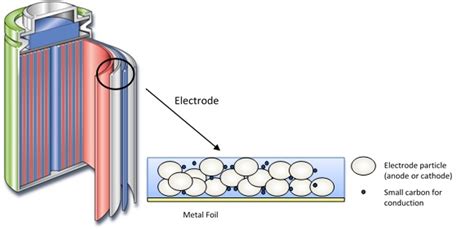 Battery Electrodes Metal
