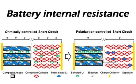 Battery Internal Resistance