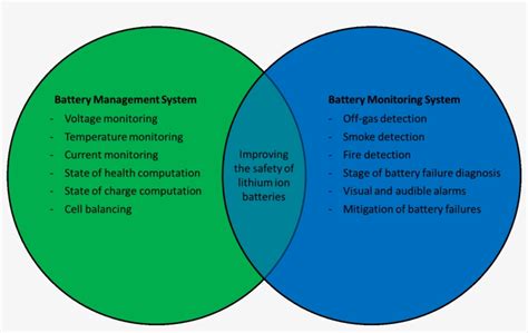 Battery Management System Vs Battery Monitoring System