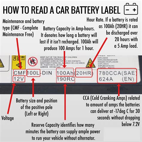 Battery Markings Explained