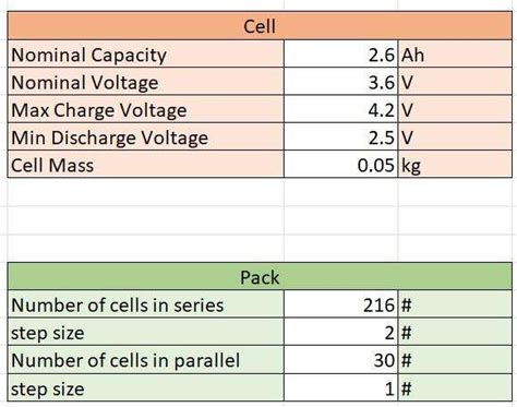Battery Pack Design Calculations