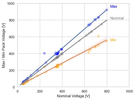 Battery Pack Voltage Out Of Range