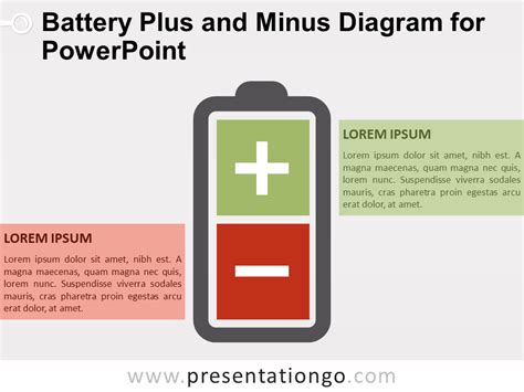 Battery Plus Or Minus