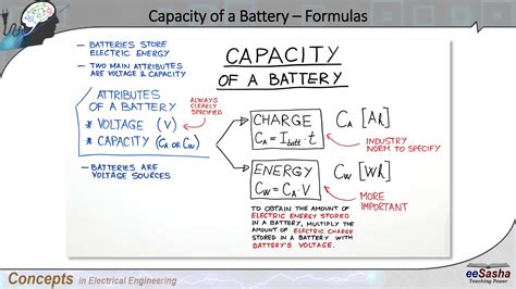 Battery Power Vs Capacity
