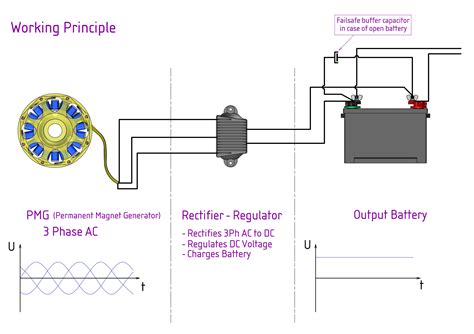 Battery Rectifier Voltage