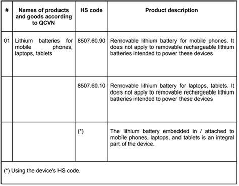 Battery Tablet Hs Code