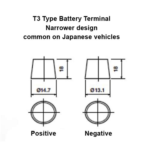 Battery Terminal Type T3