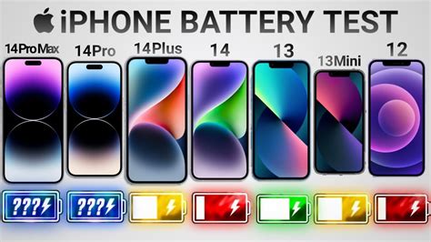 Battery Test Iphone 13 Pro Max