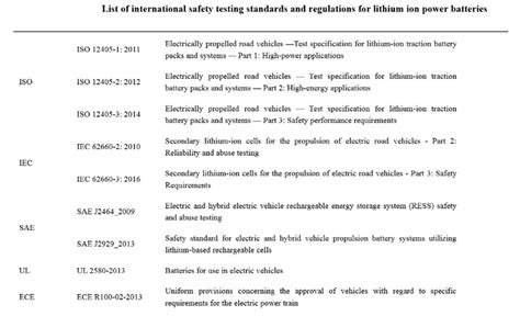 Battery Test Numbers