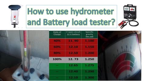 Battery Testing Using Hydrometer
