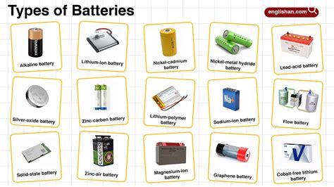 Battery Things Meaning