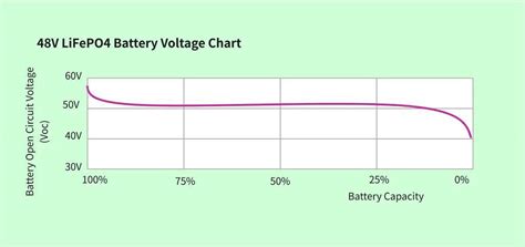 Battery Voltage Test Graphic