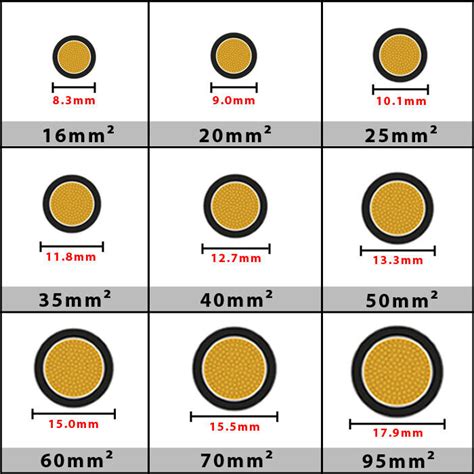 Battery Wire Gauge Sizes