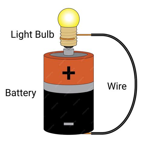 Battery Wire Light Bulb Circuit