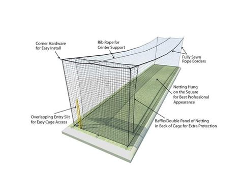 Batting Cage Construction Plans