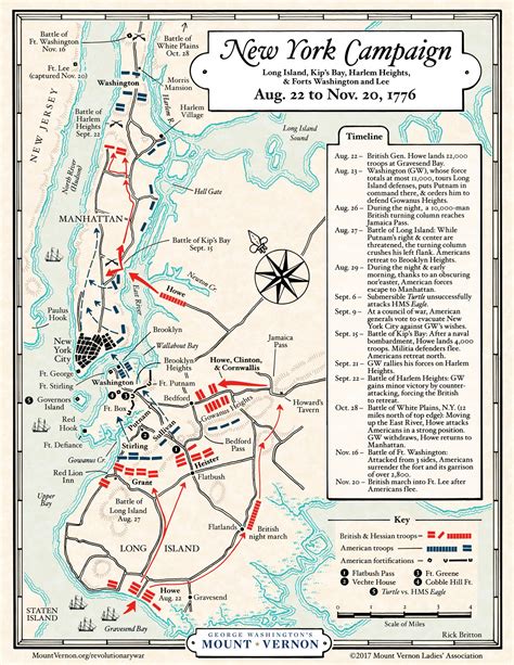 battle of new york 1776
