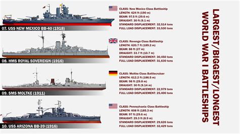 battleships of world war i