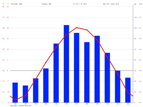 baudette mn weather averages