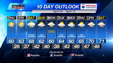 baudette weather 10 day outlook
