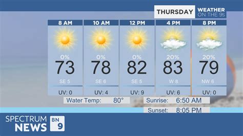 bay news 9 weather forecast today