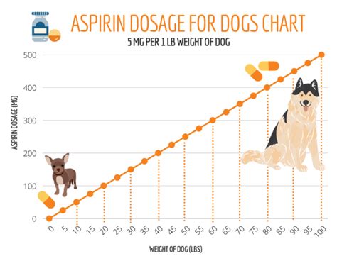 bayer aspirin for dogs dosage