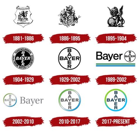 Bayer Company Description