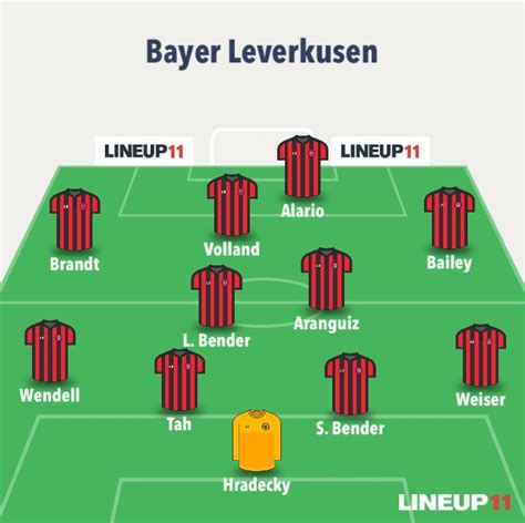 bayer leverkusen table