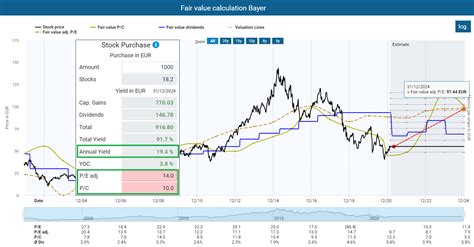 bayer stock dividend