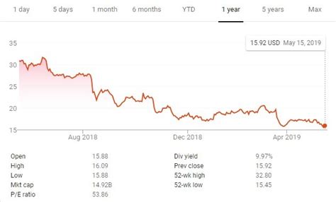 bayer stock price today