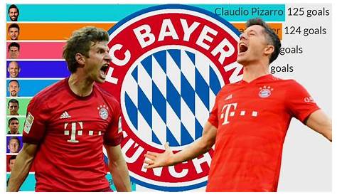 Bayern Munich's all-time top XI, featuring Robert Lewandowski, Franck