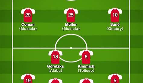 9 Bayern Munich players named in Champions League team of the season