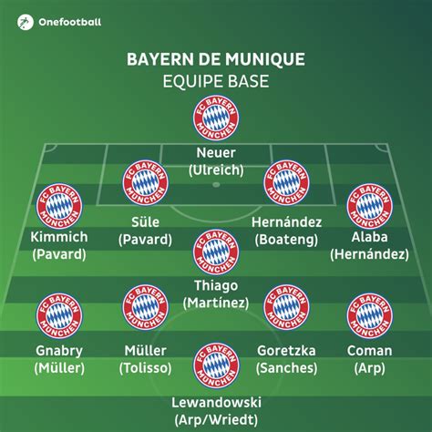 bayern de munique fc tabela