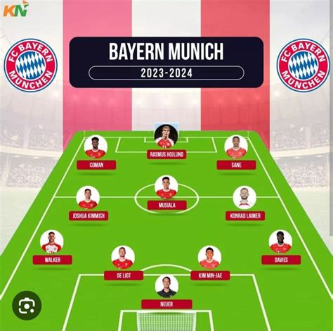 bayern munich best lineup