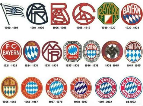 bayern munich soccer history