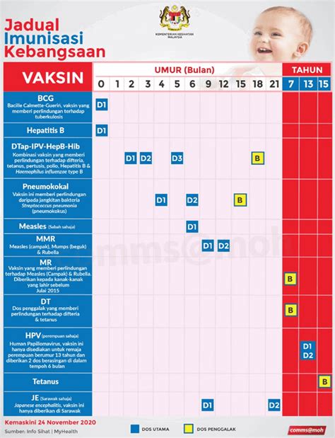 Bayi mendapatkan vaksin