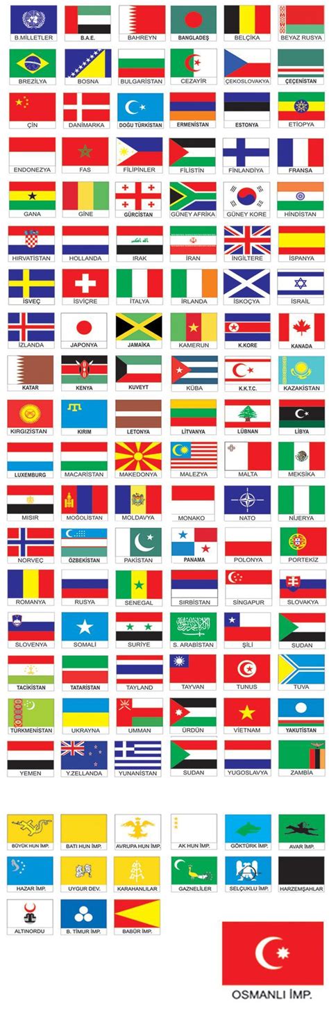bayraklar ve ülke isimleri