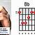 bb guitar chord chart