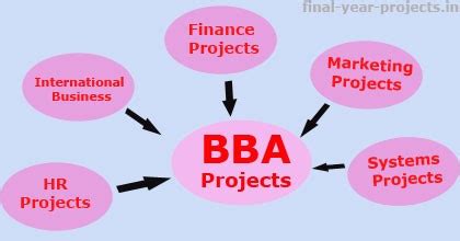 bba presentation topics