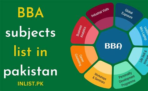 bba subjects in pakistan