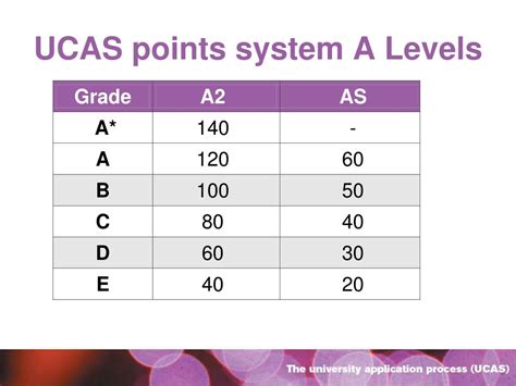 bbb a level ucas points