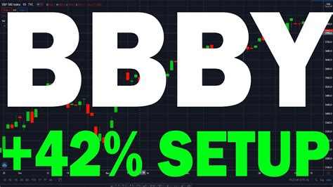 bbby price prediction squeeze