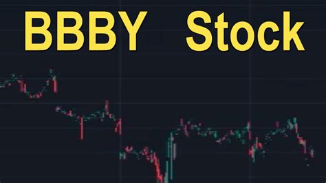 bbby stock latest news
