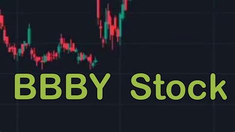 bbby stock price today stock price