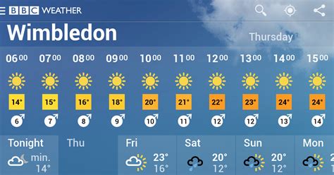 bbc 10 day weather manchester