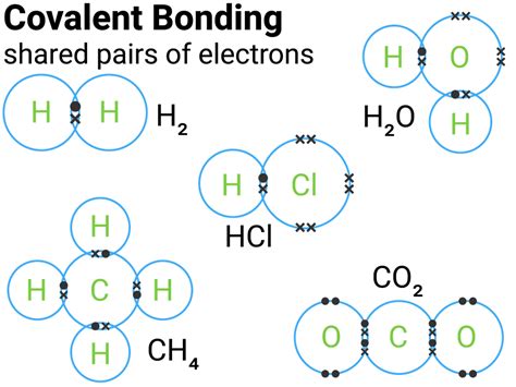 bbc bitesize chemistry covalent bonding